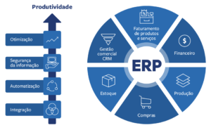  Sistema de Gestão ERP