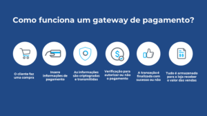 Pagamentos Gateway